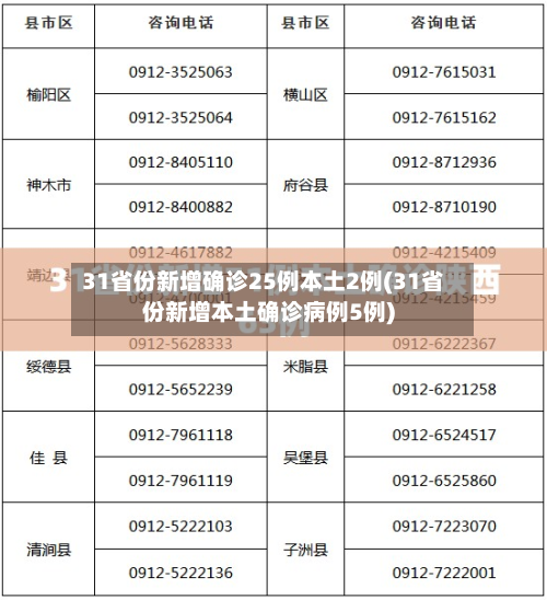 31省份新增确诊25例本土2例(31省份新增本土确诊病例5例)-第3张图片