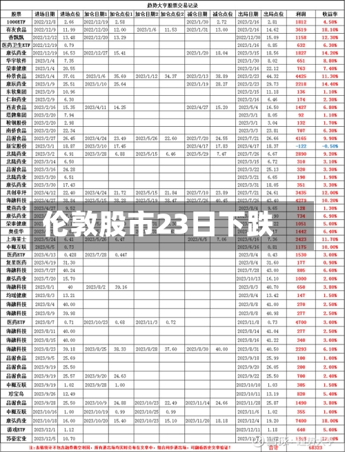 伦敦股市23日下跌-第2张图片