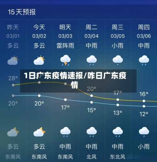 1日广东疫情速报/咋日广东疫情-第3张图片