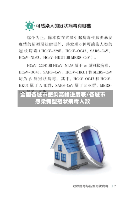 全国各城市感染高峰进度表/各城市感染新型冠状病毒人数-第2张图片