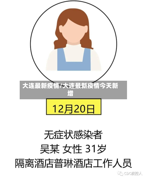 大连最新疫情/大连最新疫情今天新增