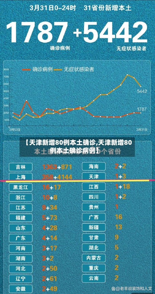 【天津新增80例本土确诊,天津新增80例本土确诊病例】-第2张图片