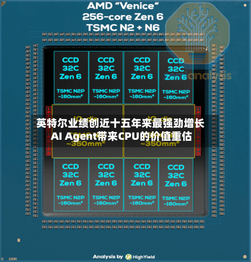 英特尔业绩创近十五年来最强劲增长 AI Agent带来CPU的价值重估-第2张图片