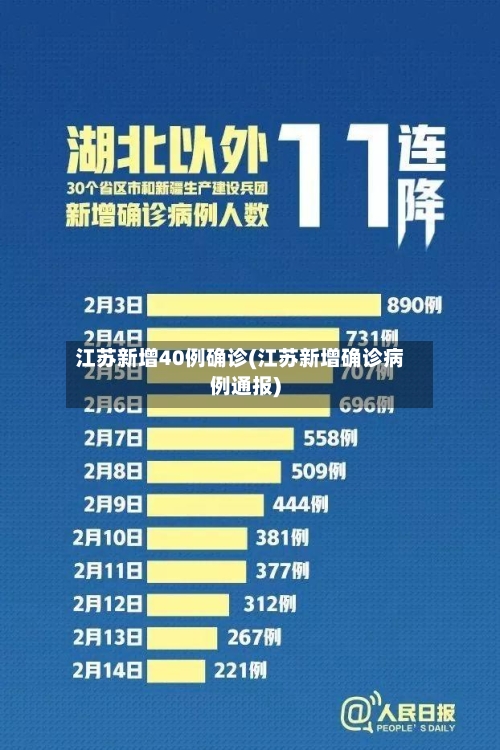 江苏新增40例确诊(江苏新增确诊病例通报)-第2张图片