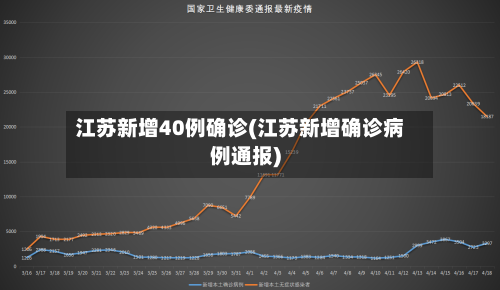 江苏新增40例确诊(江苏新增确诊病例通报)
