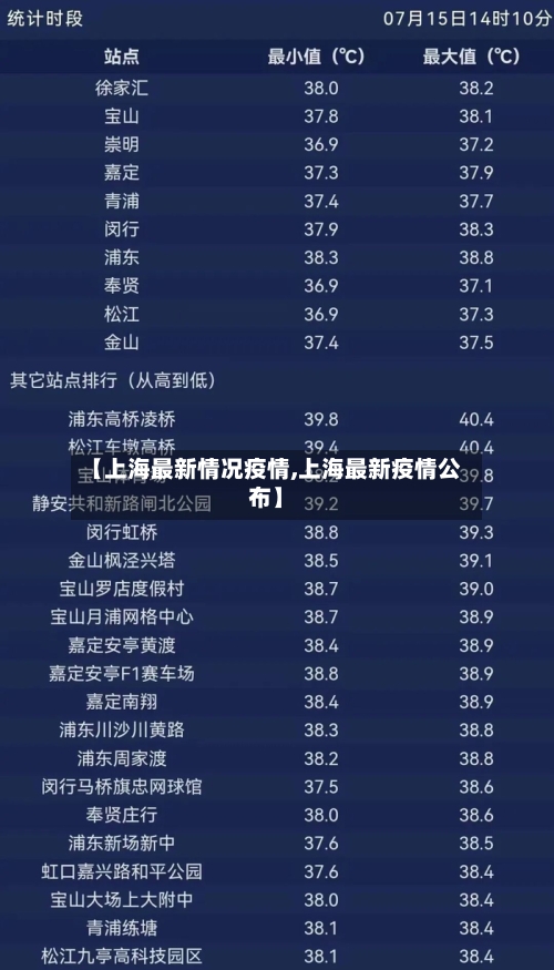 【上海最新情况疫情,上海最新疫情公布】