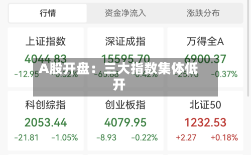 A股开盘：三大指数集体低开
