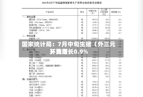 国家统计局：7月中旬生猪（外三元）费用环比增长0.9%