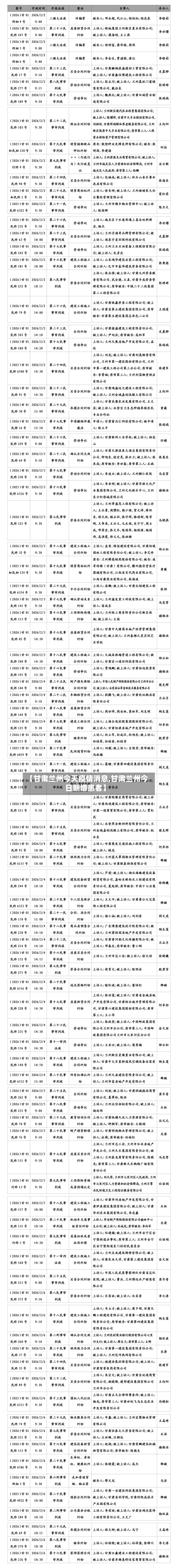 【甘肃兰州今天疫情消息,甘肃兰州今日新增患者】