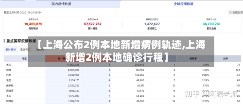 【上海公布2例本地新增病例轨迹,上海新增2例本地确诊行程】