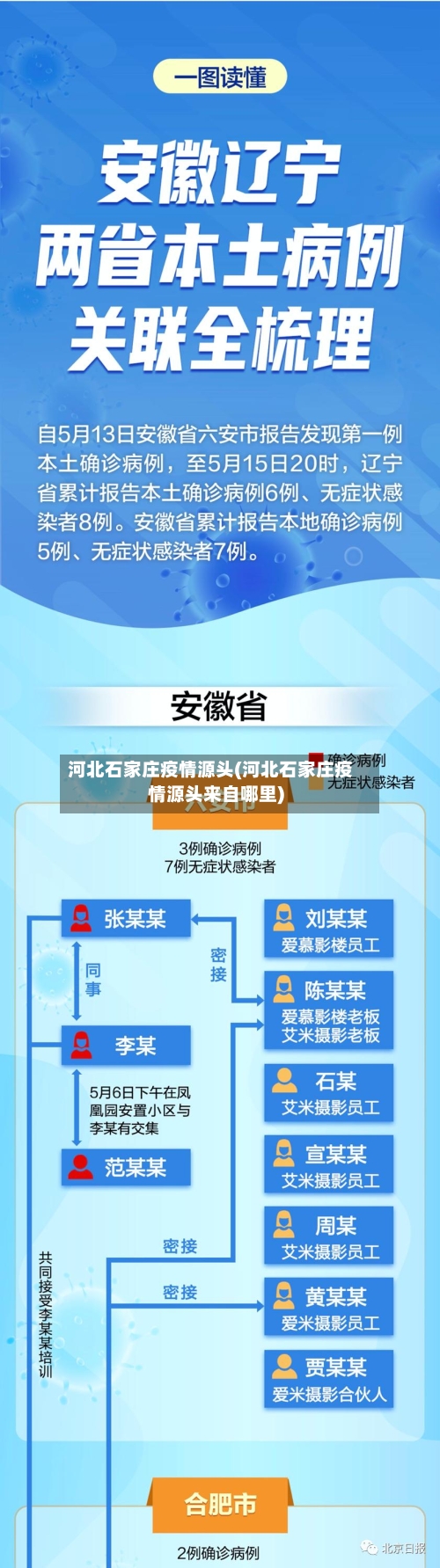 河北石家庄疫情源头(河北石家庄疫情源头来自哪里)-第2张图片