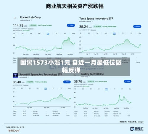 国窖1573小涨1元 自近一月最低位微幅反弹