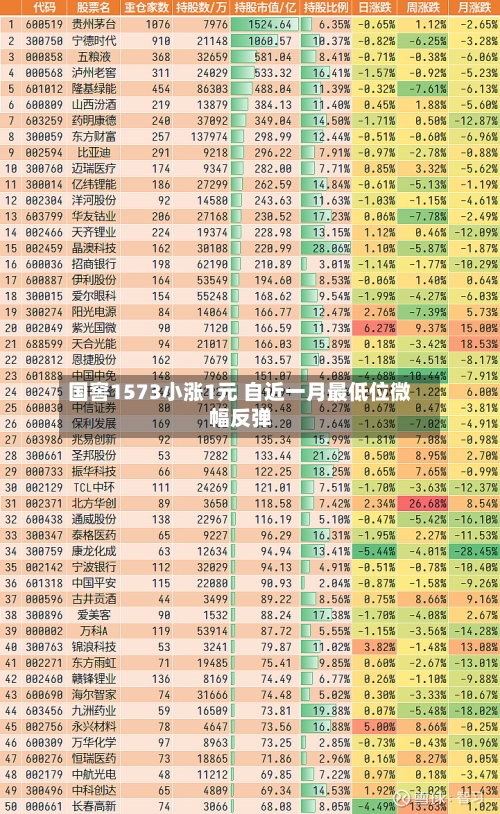 国窖1573小涨1元 自近一月最低位微幅反弹-第3张图片
