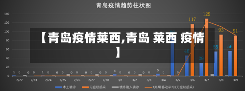 【青岛疫情莱西,青岛 莱西 疫情】