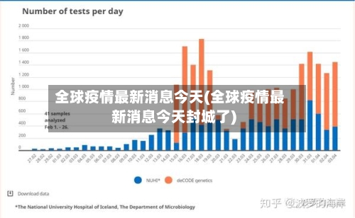 全球疫情最新消息今天(全球疫情最新消息今天封城了)
