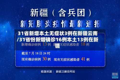 31省新增本土无症状3例在新疆云南/31省份新增确诊16例本土13例在新疆-第3张图片