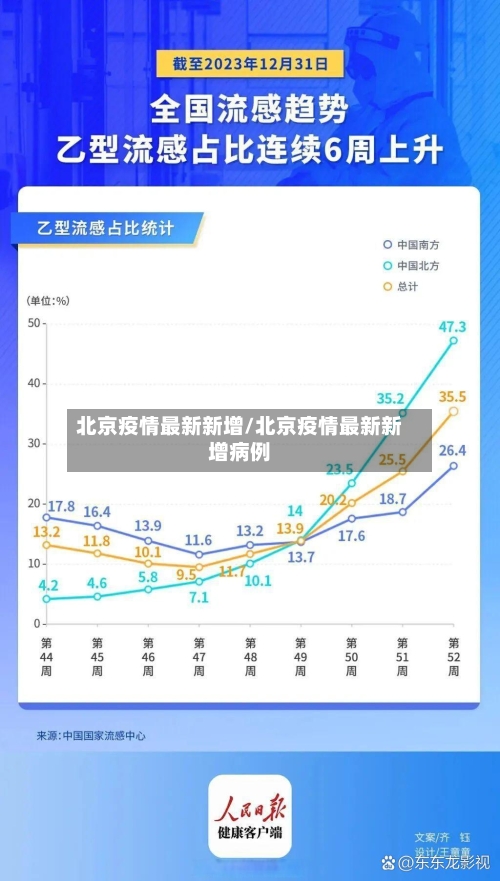 北京疫情最新新增/北京疫情最新新增病例