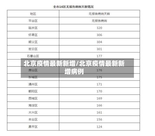 北京疫情最新新增/北京疫情最新新增病例-第2张图片
