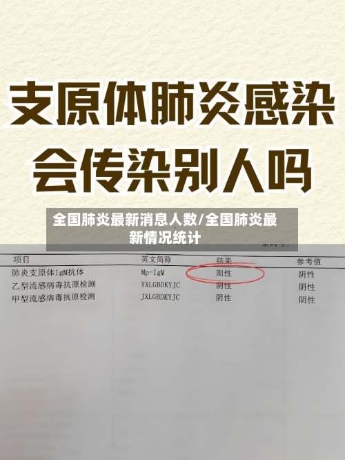 全国肺炎最新消息人数/全国肺炎最新情况统计