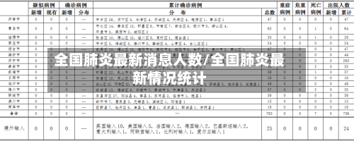 全国肺炎最新消息人数/全国肺炎最新情况统计-第2张图片