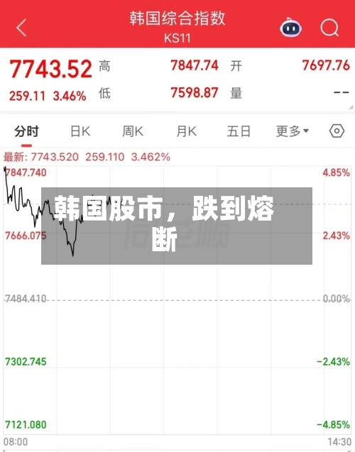 韩国股市，跌到熔断