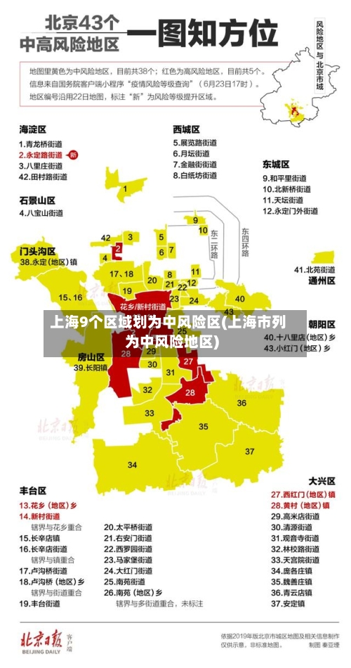 上海9个区域划为中风险区(上海市列为中风险地区)-第3张图片