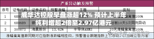 威华达控股早盘涨超12% 预计上半年纯利增超2倍至2.97亿港元