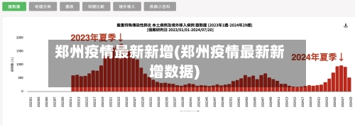 郑州疫情最新新增(郑州疫情最新新增数据)