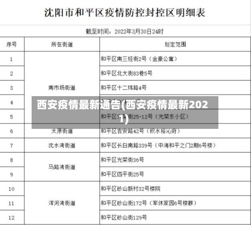 西安疫情最新通告(西安疫情最新2021)-第3张图片