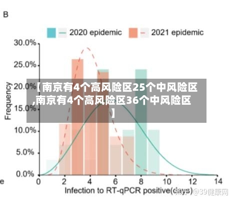 【南京有4个高风险区25个中风险区,南京有4个高风险区36个中风险区】-第2张图片