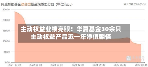 主动权益业绩亮眼!华夏基金30余只主动权益产品近一年净值翻倍-第2张图片