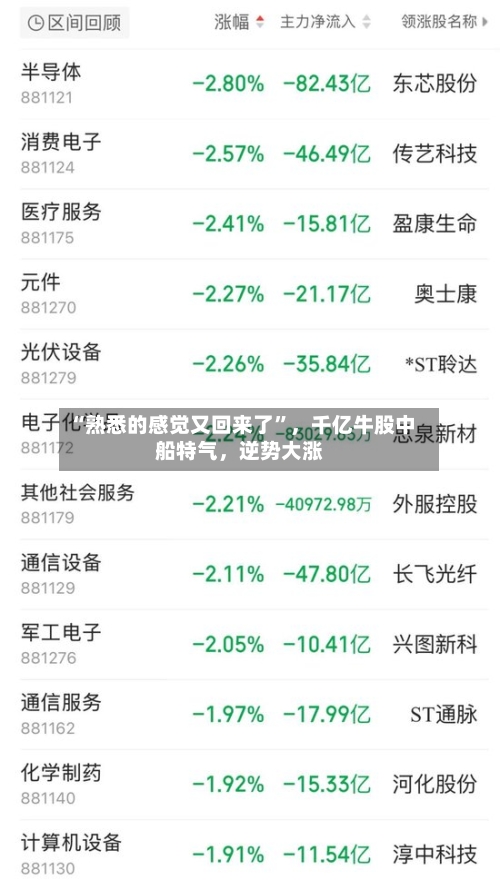 “熟悉的感觉又回来了”，千亿牛股中船特气	，逆势大涨-第3张图片