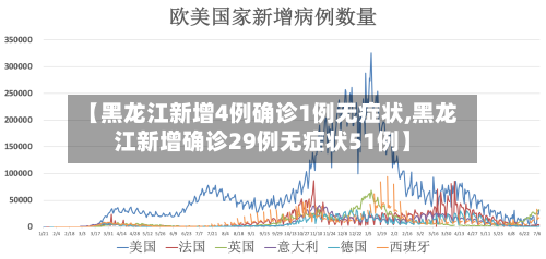 【黑龙江新增4例确诊1例无症状,黑龙江新增确诊29例无症状51例】
