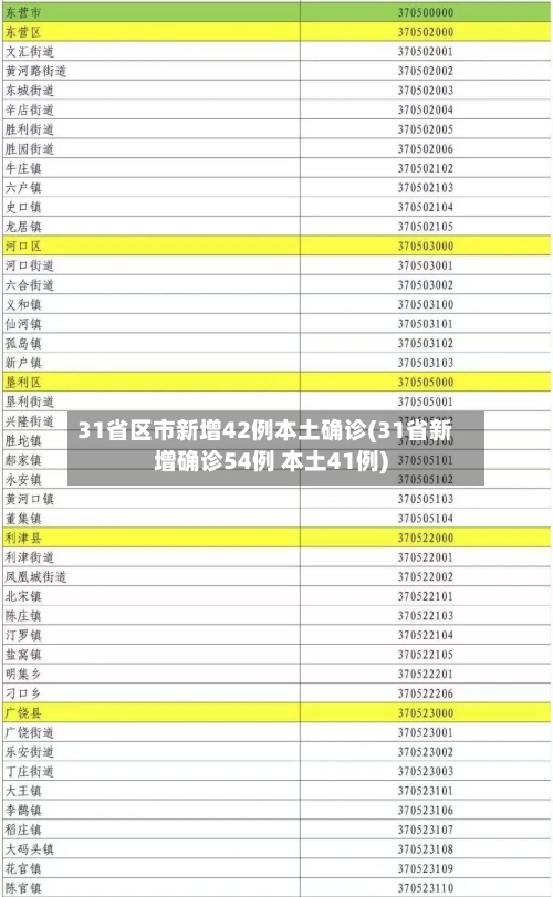 31省区市新增42例本土确诊(31省新增确诊54例 本土41例)
