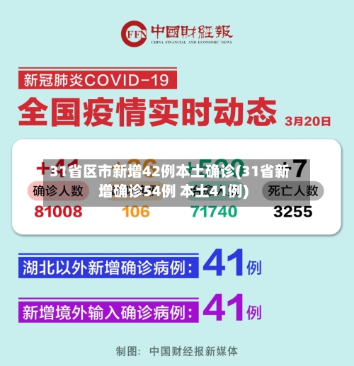 31省区市新增42例本土确诊(31省新增确诊54例 本土41例)-第3张图片