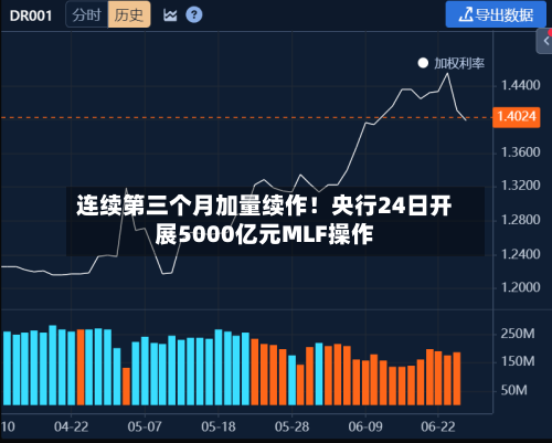 连续第三个月加量续作!央行24日开展5000亿元MLF操作-第3张图片