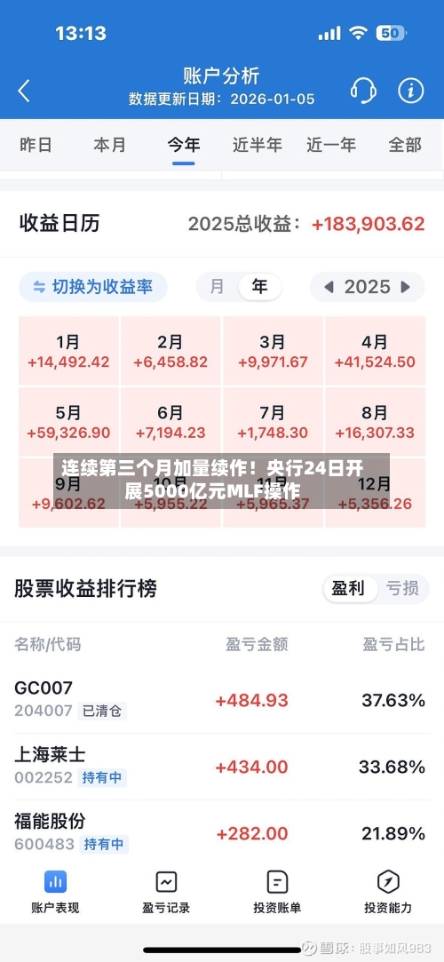连续第三个月加量续作!央行24日开展5000亿元MLF操作-第2张图片