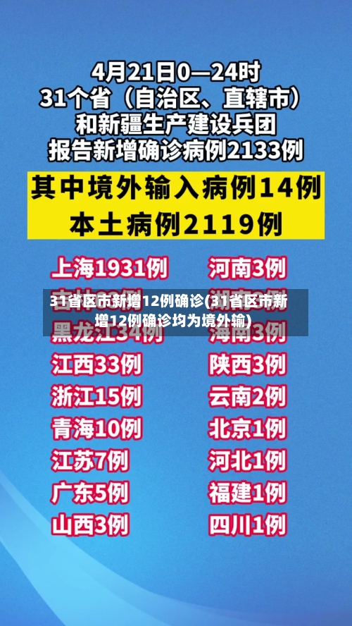 31省区市新增12例确诊(31省区市新增12例确诊均为境外输)