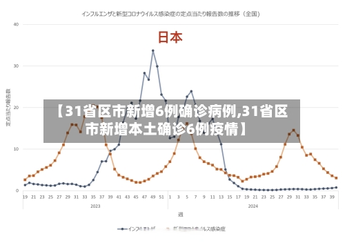 【31省区市新增6例确诊病例,31省区市新增本土确诊6例疫情】-第3张图片