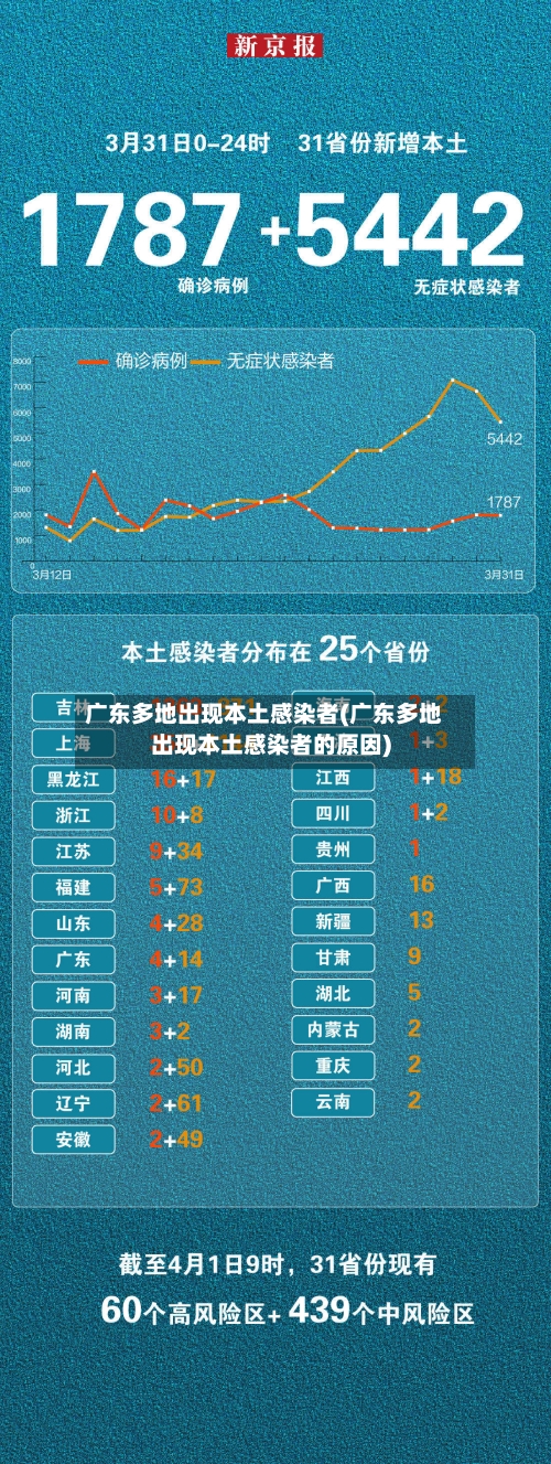 广东多地出现本土感染者(广东多地出现本土感染者的原因)