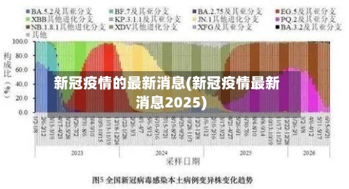 新冠疫情的最新消息(新冠疫情最新消息2025)
