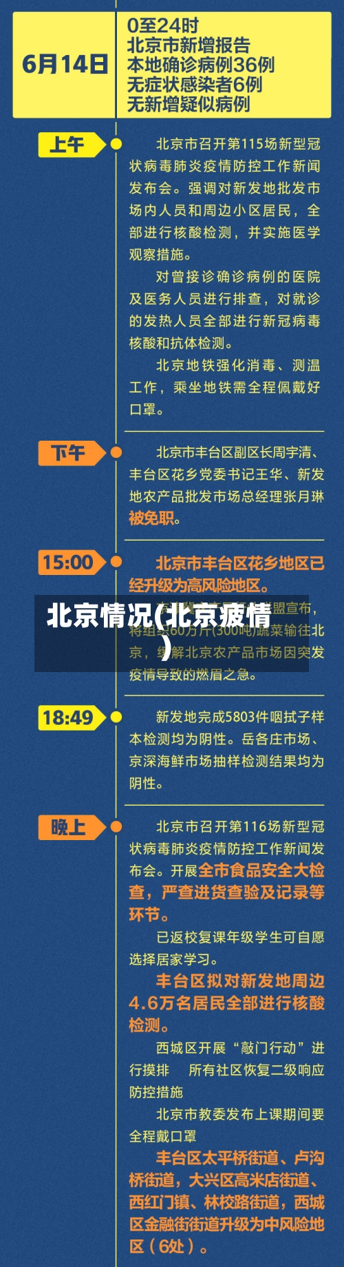 北京情况(北京疲情)