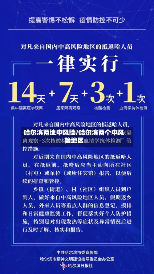 哈尔滨两地中风险/哈尔滨两个中风险地区-第2张图片