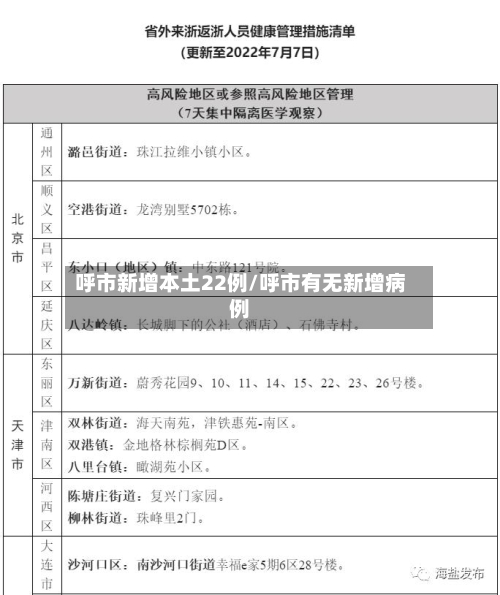 呼市新增本土22例/呼市有无新增病例
