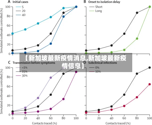 【新加坡最新疫情消息,新加坡最新疫情信息】