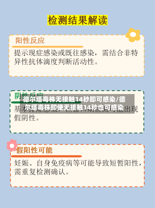 德尔塔毒株无接触14秒即可感染/德尔塔毒株即使无接触14秒也可感染