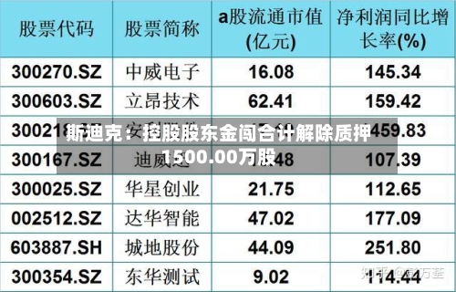 斯迪克：控股股东金闯合计解除质押1500.00万股-第2张图片