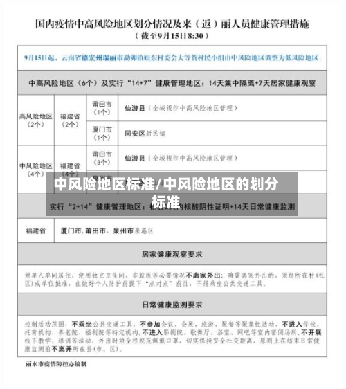 中风险地区标准/中风险地区的划分标准