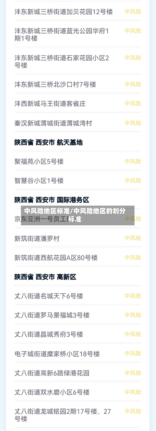 中风险地区标准/中风险地区的划分标准-第2张图片