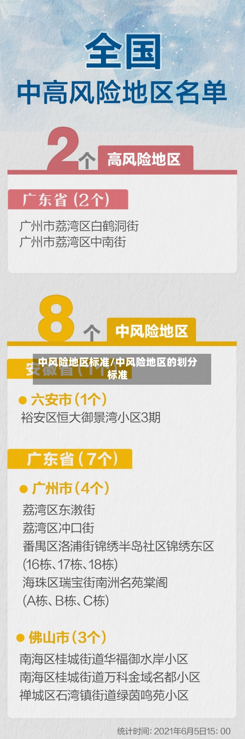 中风险地区标准/中风险地区的划分标准-第3张图片